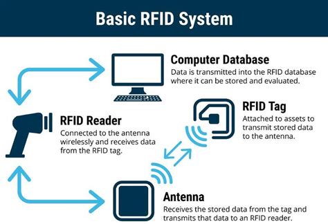 how far away van you read rfid|active rfid reading range.